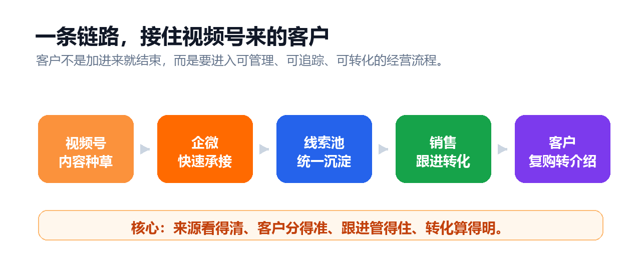 02-承接闭环图.png