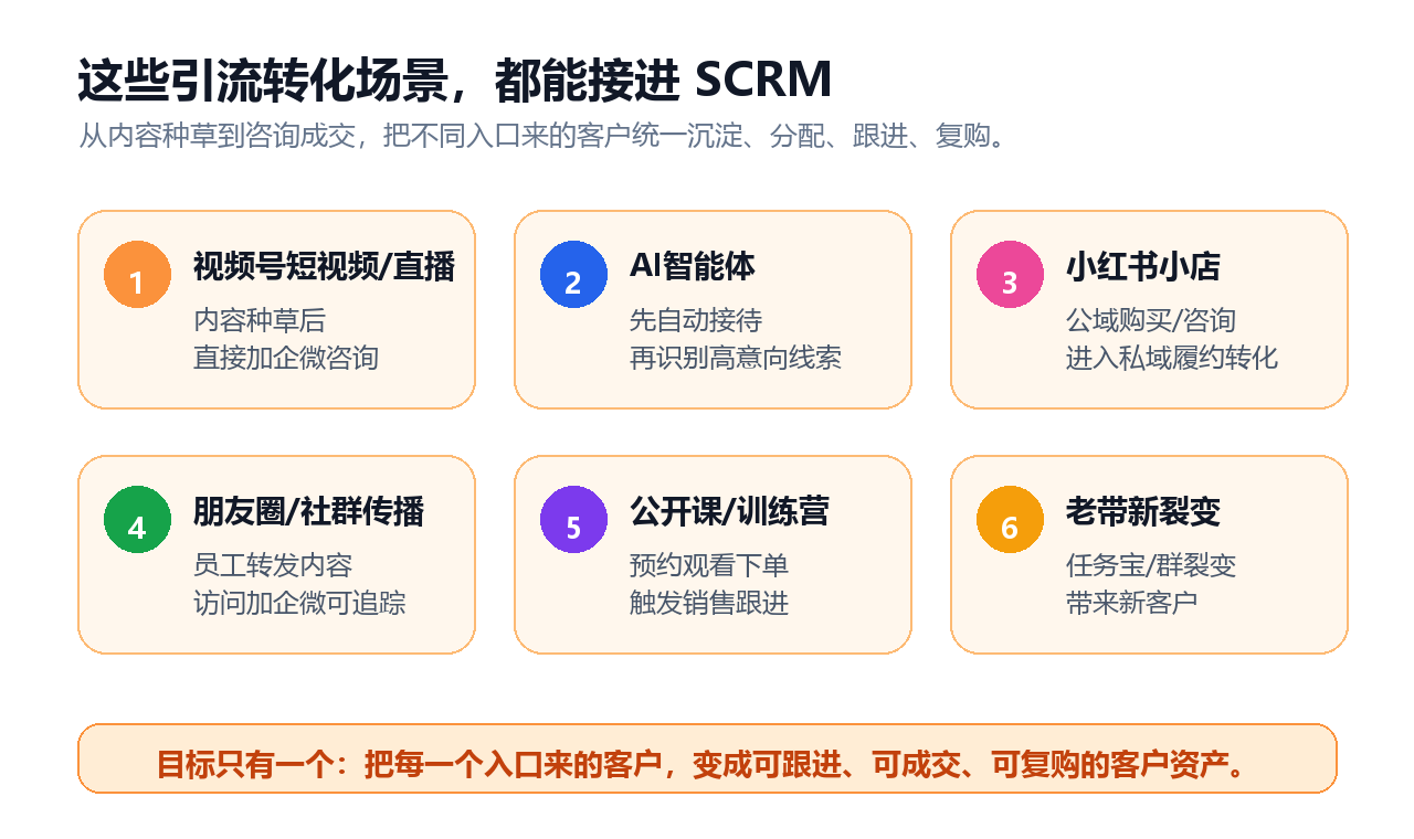 04-引流转化场景矩阵.png