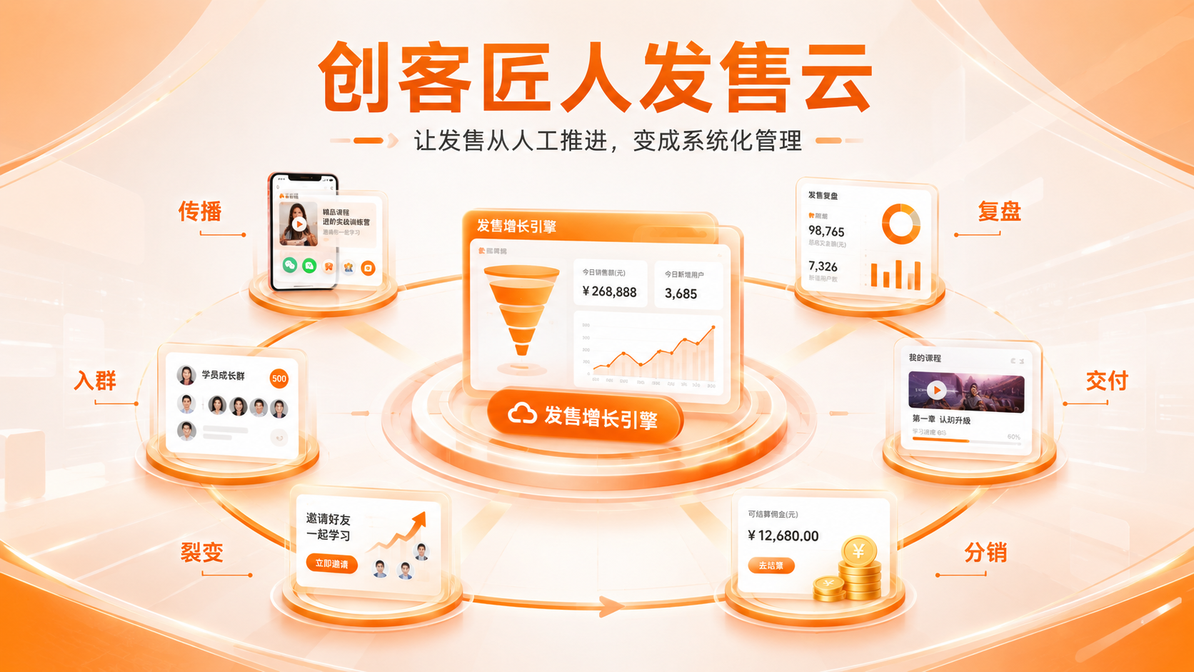 发售云.png 发售云.png